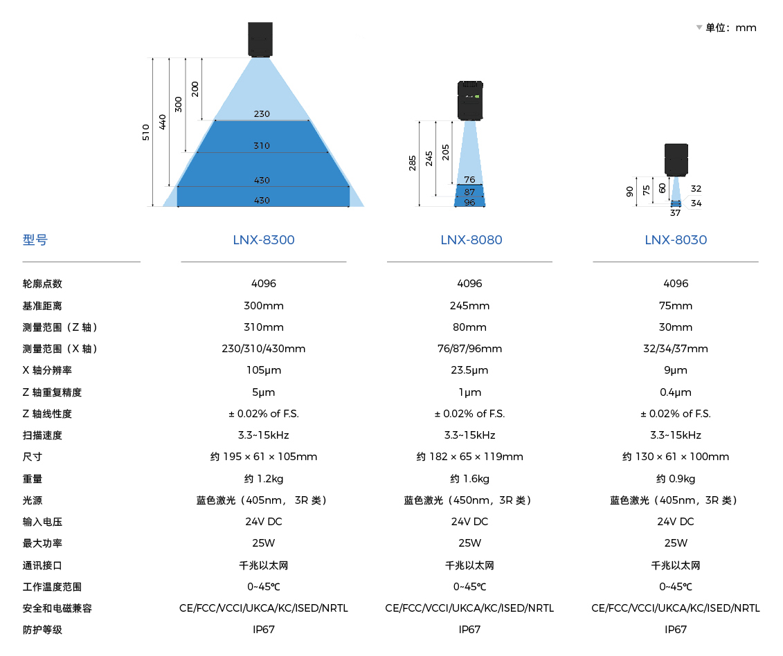AI賦能工業(yè)質(zhì)檢及智能制造，梅卡曼德邀您共赴上海VisionChina2023！
