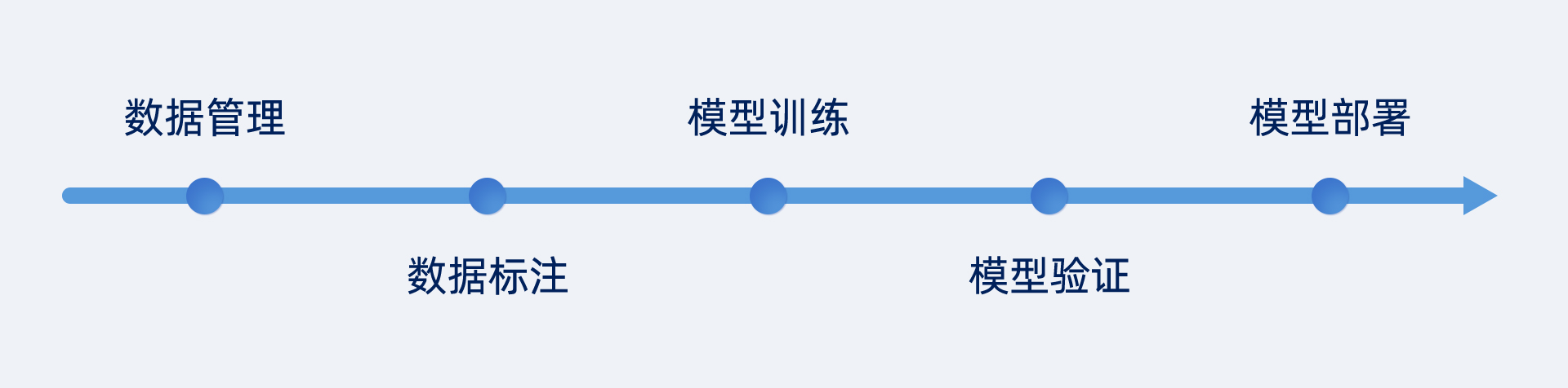 AI視覺(jué)軟件Mech-DLK，助力集成商高效解決定位、質(zhì)檢等復(fù)雜應(yīng)用