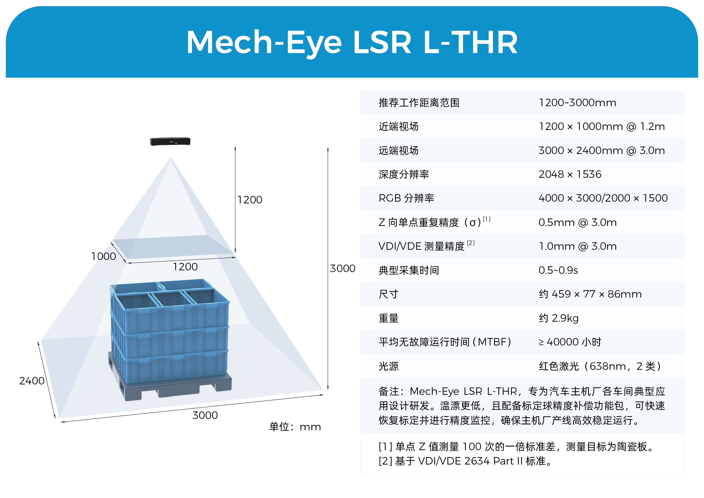梅卡曼德3D視覺引導自動化裝箱，解鎖沖壓線尾精準、柔性、高效裝箱新模式