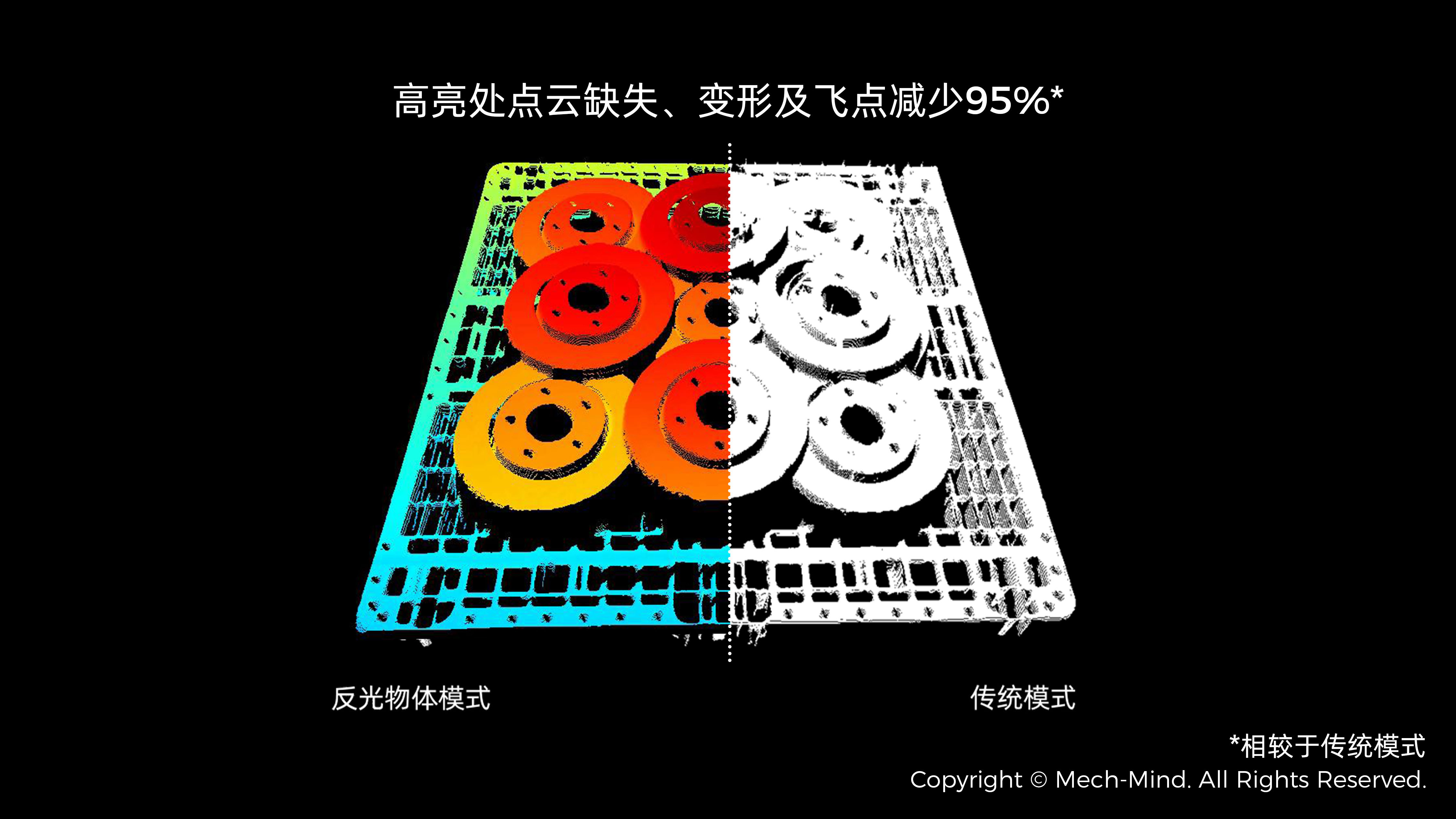 Mech-Eye 3D 相機(jī)反光物體成像能力大幅提升，點(diǎn)云準(zhǔn)確度提升90%