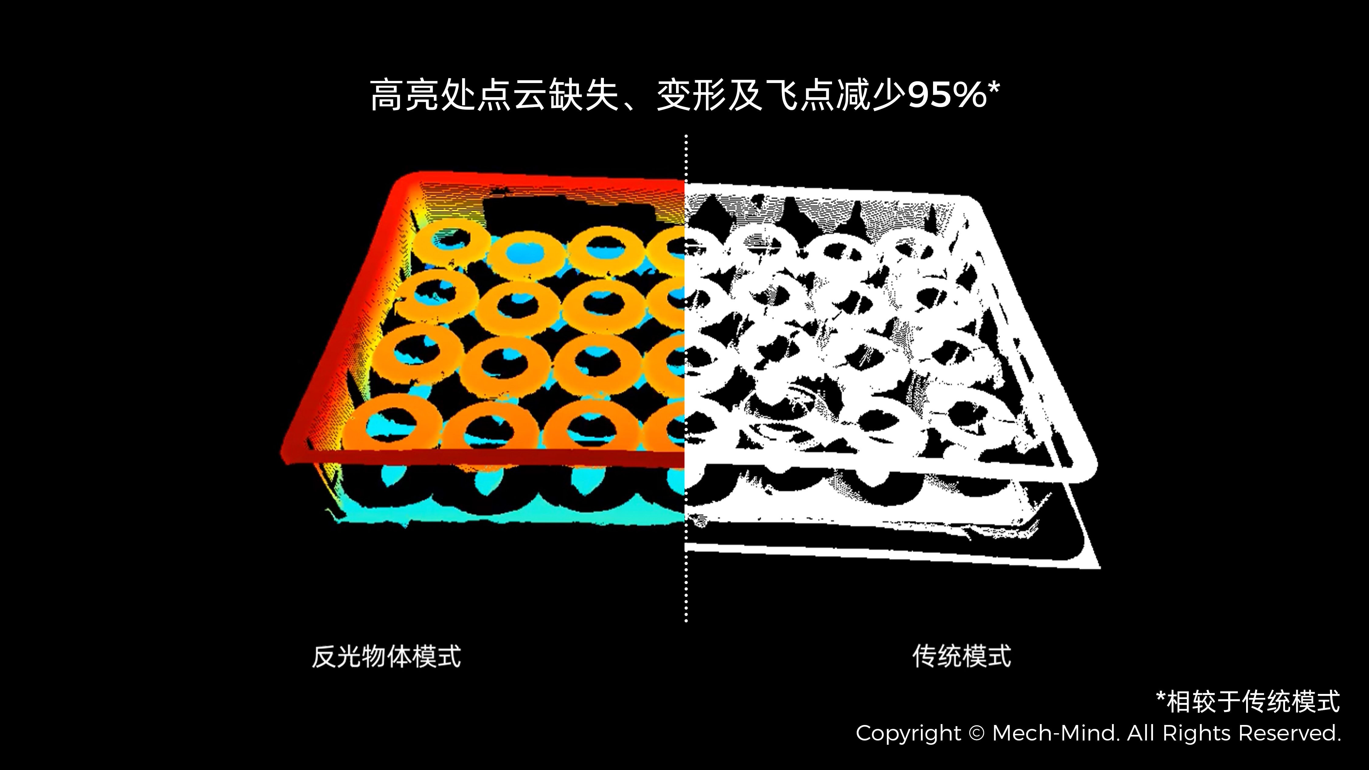Mech-Eye 3D 相機(jī)反光物體成像能力大幅提升，點(diǎn)云準(zhǔn)確度提升90%