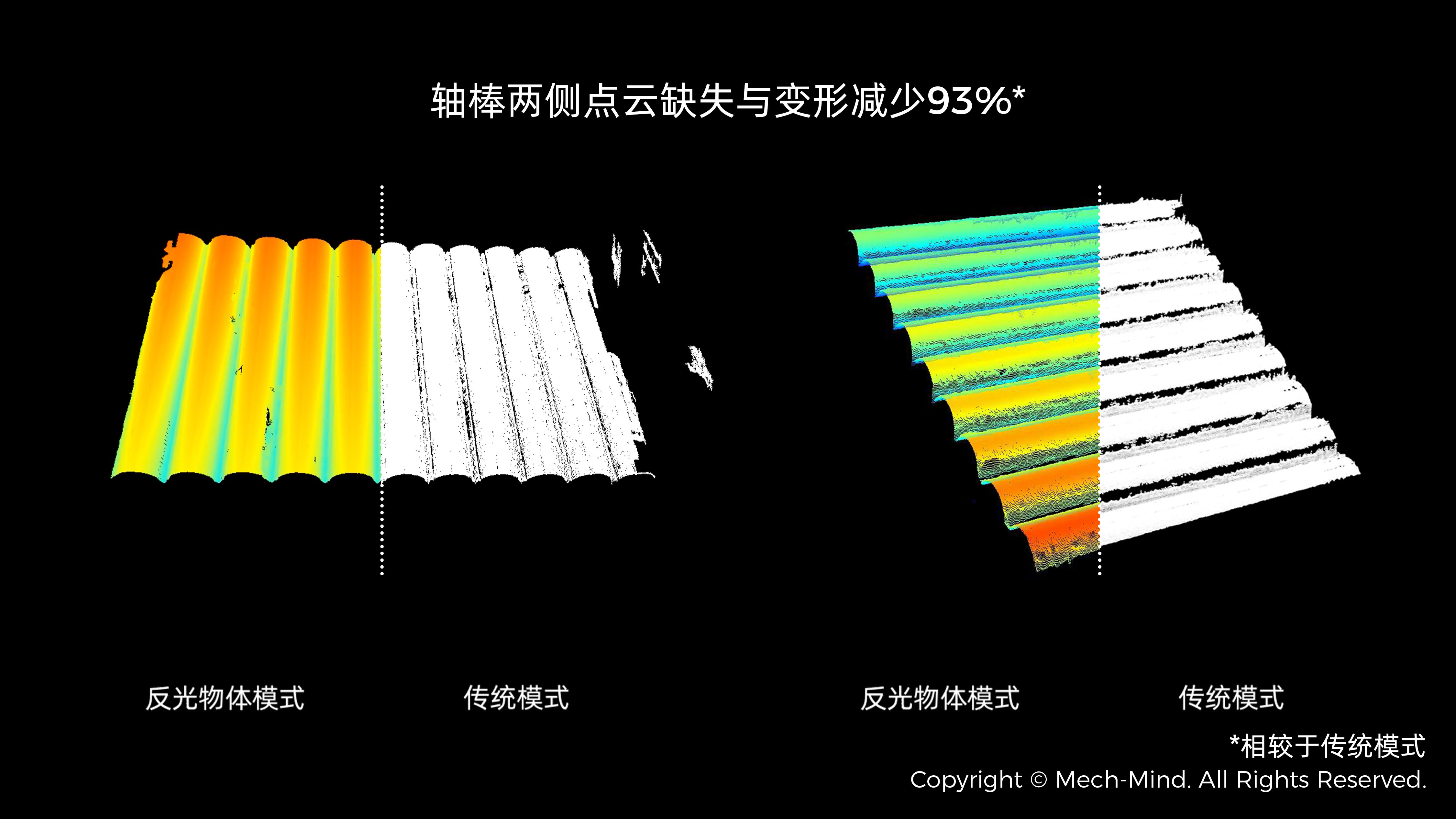 Mech-Eye 3D 相機(jī)反光物體成像能力大幅提升，點(diǎn)云準(zhǔn)確度提升90%
