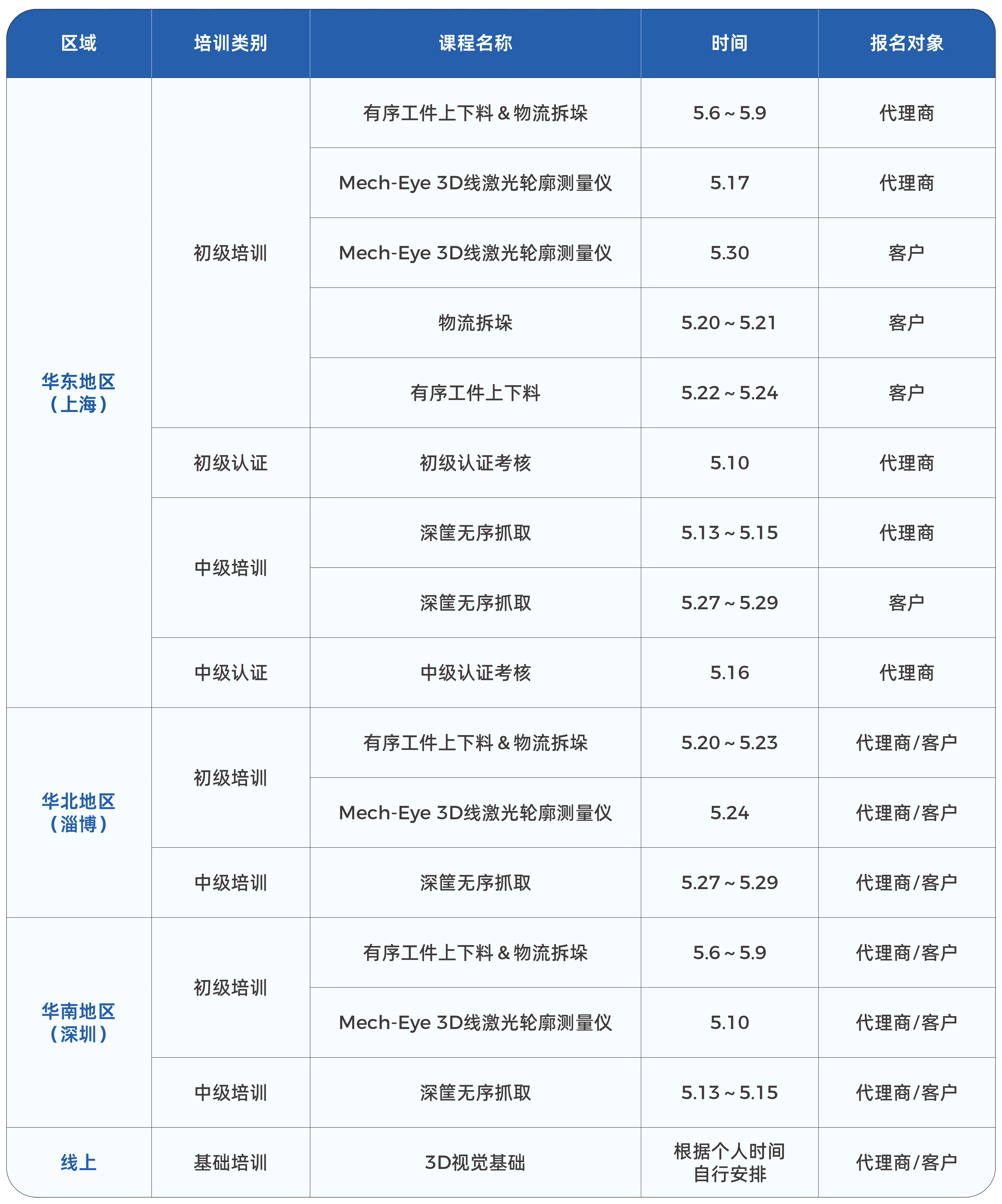 梅卡曼德技術學院5月課程全新發布，即刻報名，快速掌握前沿3D視覺技術