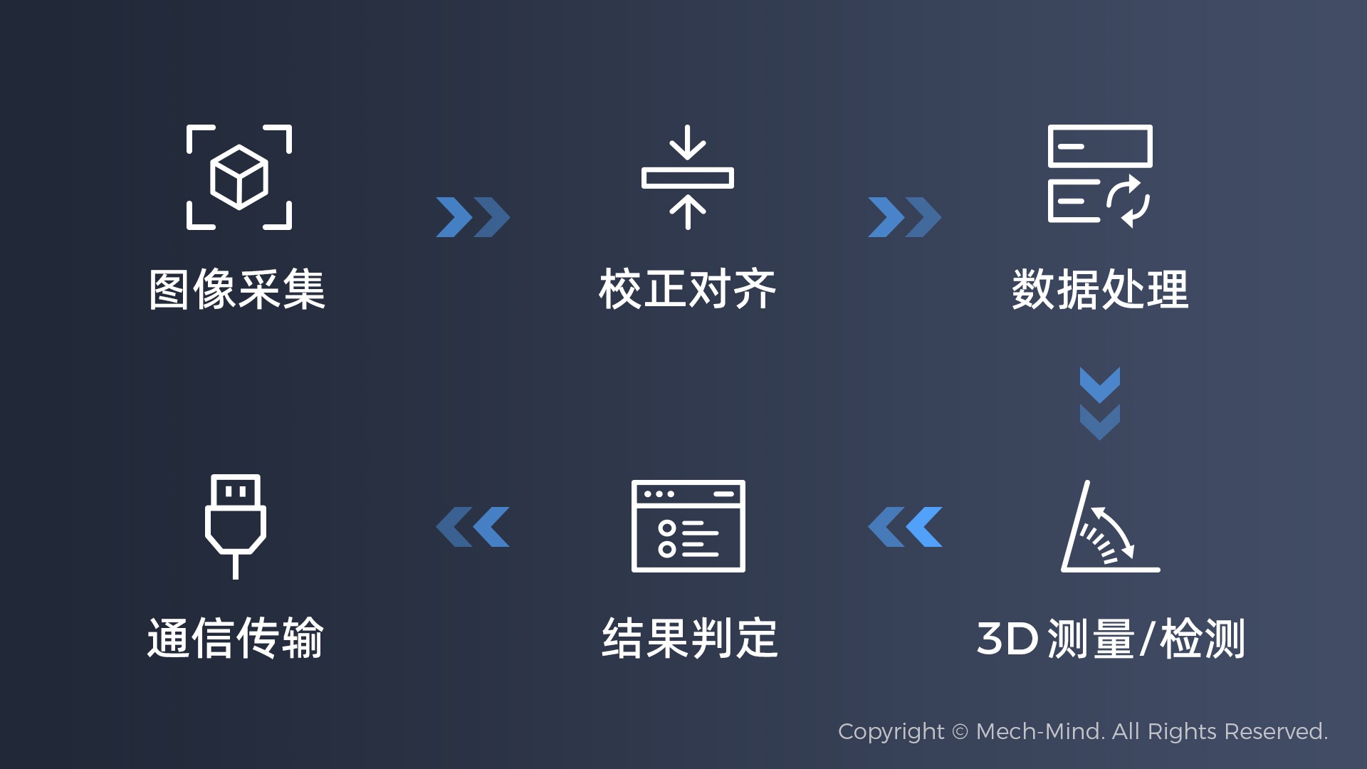0代碼，100%可視化，2小時交付 | Mech-MSR測量軟件發(fā)布，高效部署精密測量應用
