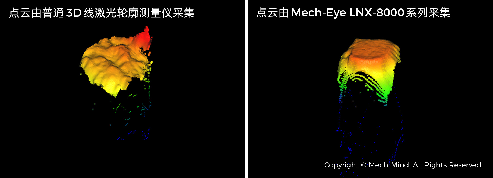 4K分辨率、15kHz掃描速率，超高精度3D線激光輪廓測量儀Mech-Eye LNX發布，一站式部署精密測量應用