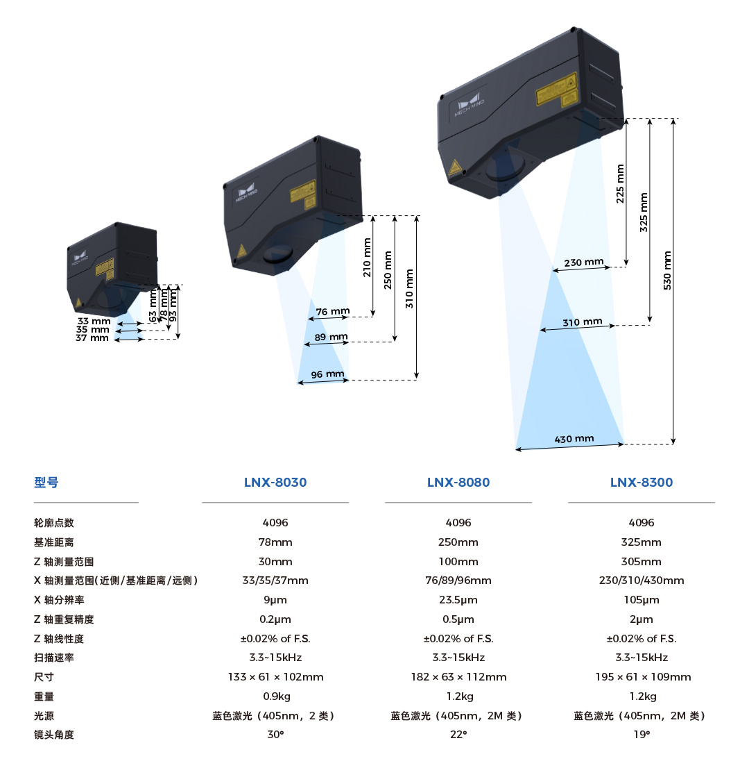 4K分辨率、15kHz掃描速率，超高精度3D線激光輪廓測量儀Mech-Eye LNX發布，一站式部署精密測量應用