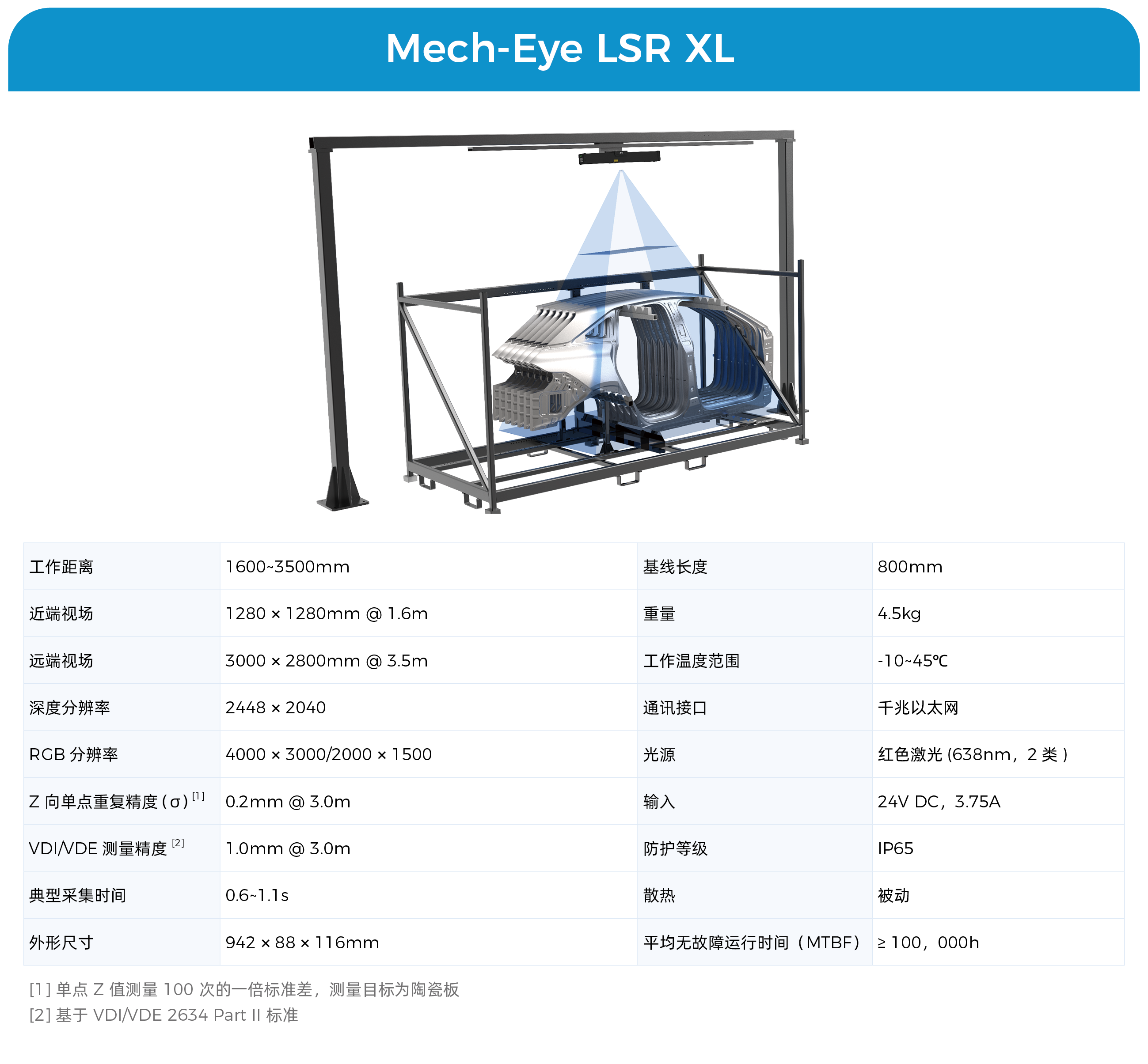 超遠距離工業激光3D相機Mech-Eye LSR XL發布，助力沖壓/一體化壓鑄車間高精度下料裝筐