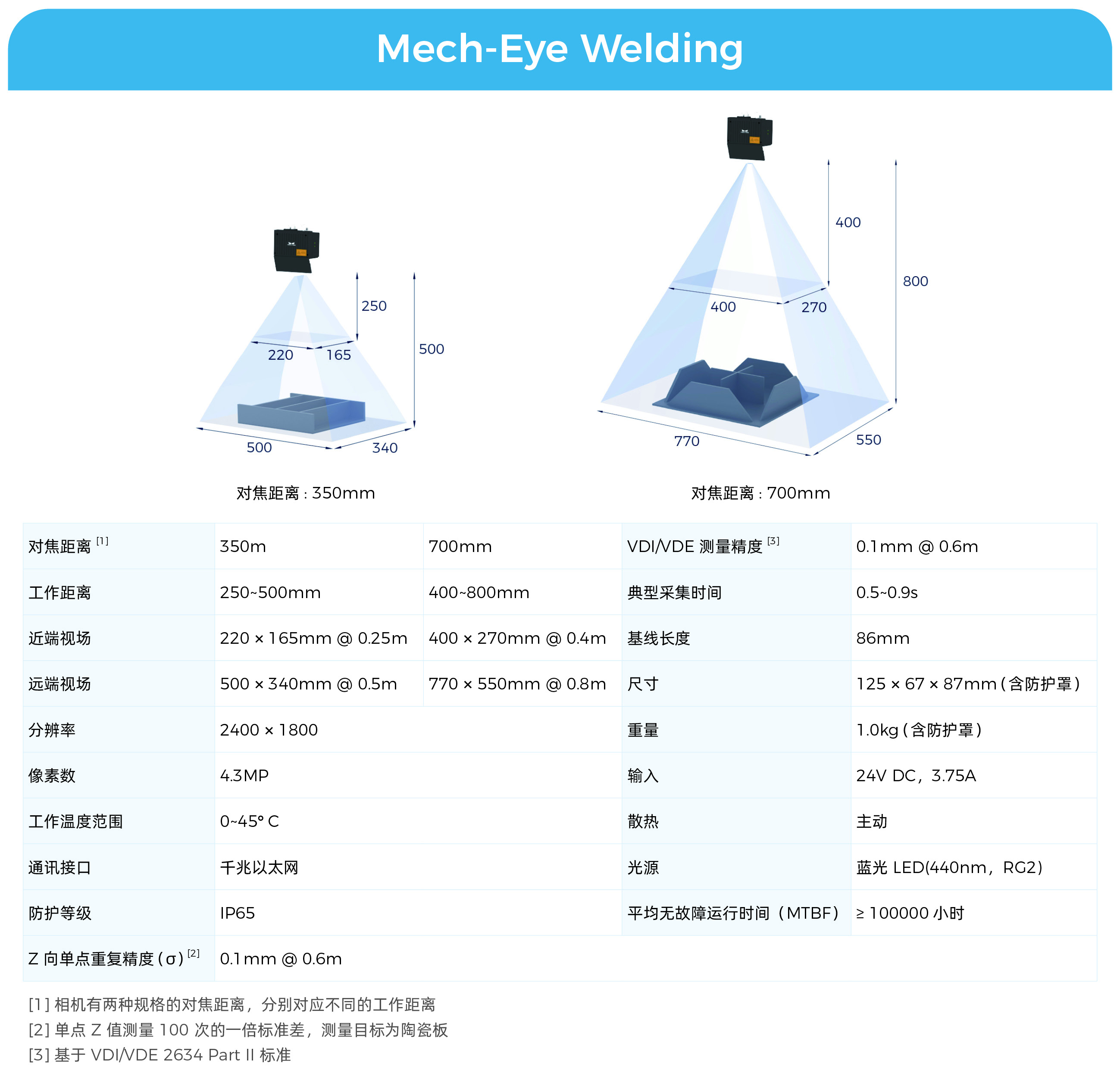 持續提升AI+3D產品力，為機器人裝上更智能的“眼睛”和“大腦”，助力各行業高效發展