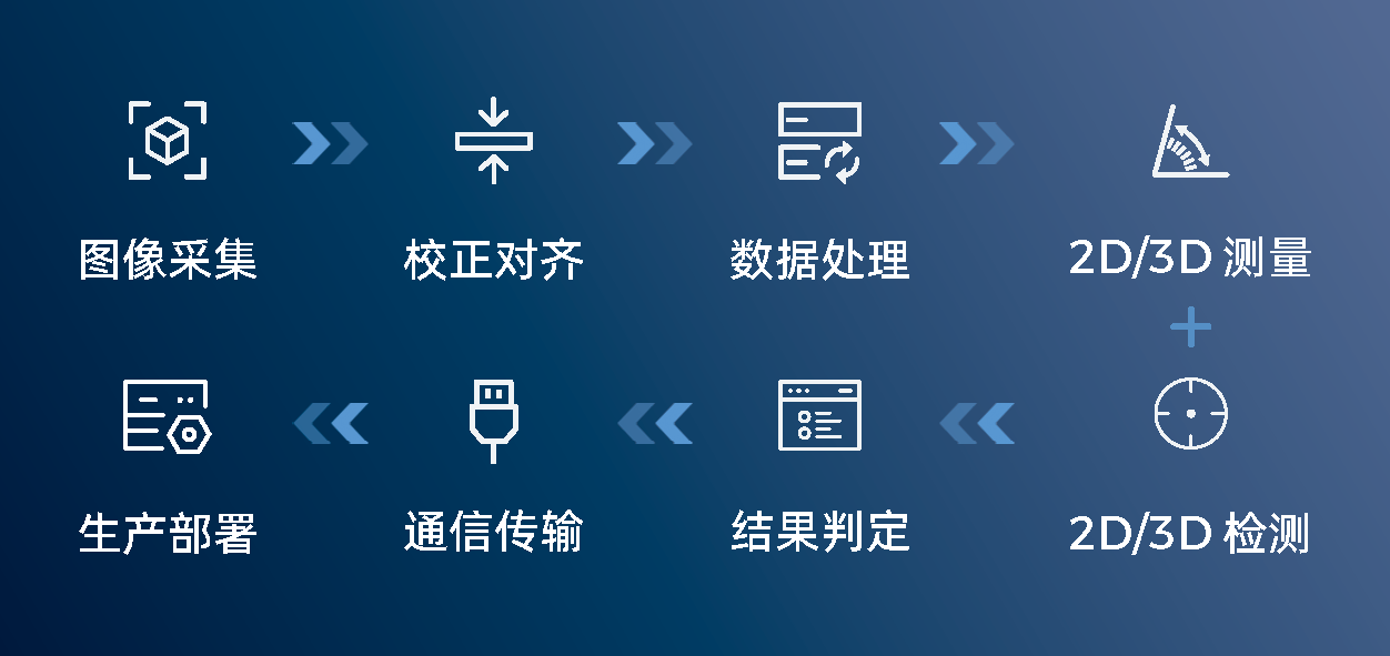 0代碼，1鍵調(diào)試，2D/3D場(chǎng)景全覆蓋——Mech-MSR測(cè)量與檢測(cè)軟件全面升級(jí)