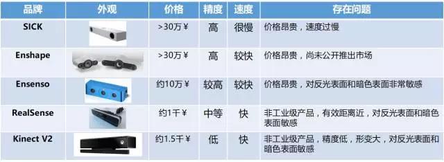 梅卡曼德技術(shù)和產(chǎn)品詳細(xì)介紹：如何做出一個(gè)智能機(jī)器人