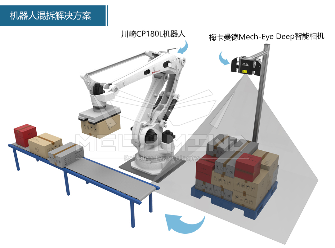 物流行業(yè)迎來硬核新技術(shù)，機(jī)器人混拆混碼方案亮相昆山