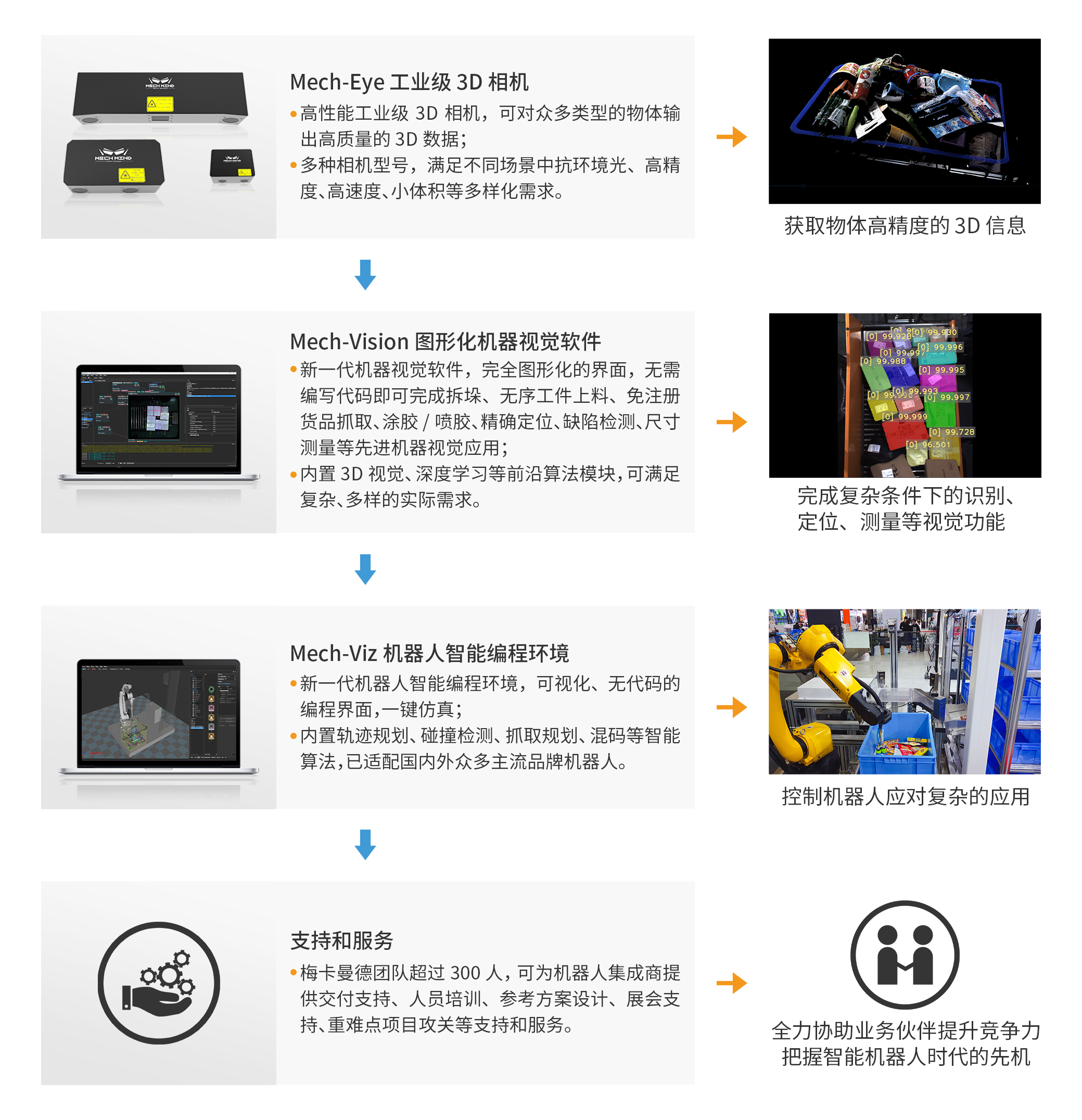 梅卡曼德入選“投中2020年度榜”，獲最佳先進制造領域投資案例TOP10